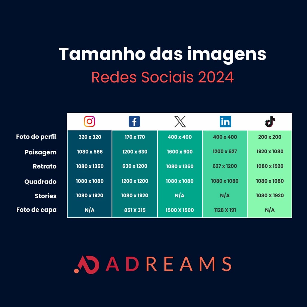 Tamanhos De Imagems Em Redes Sociais Para 2020 O Guia Completo